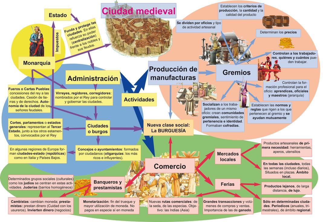 2º1el Feudalismo 8287